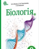 Биология 8 класс Жолос О.В.